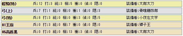 馬・刀装情報