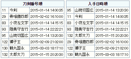入手日